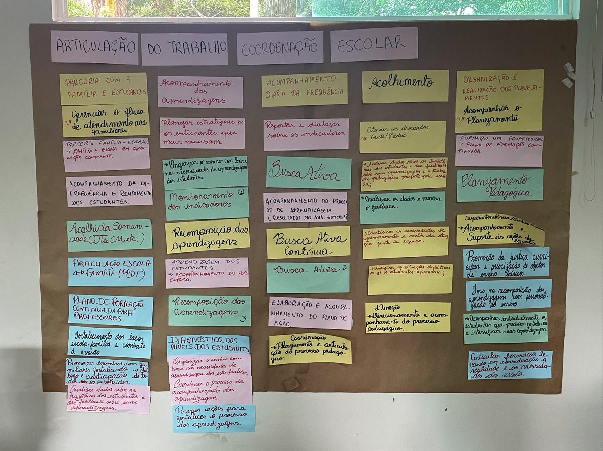 Foto de um cartaz colado na parede com diversos papéis colados nele com palavras ou frases escritas relacionadas à Articulação do trabalho com a coordenação escolar, como Busca ativa, acolhimento, planejamento pedagógico, recomposição das aprendizagens e plano de formação continuada de professores.